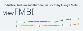 Industrial Iridium and Ruthenium Prices by Furuya Metal